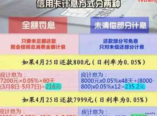 广发逾期一天5万：扣息、手续费及费用详情，还款后是不是会作用？逾期五天怎么办？