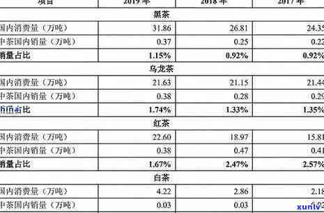 2020冰岛茶价格，2020年冰岛茶叶价格趋势分析