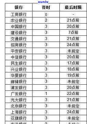 广发逾期两天会不会上，广发信用卡逾期两天是不是会作用个人记录？