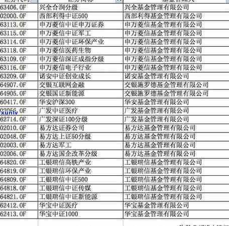 广发卡暂停采用还了更低以后怎么办，广发卡暂停采用：还清更低还款后怎样解决？