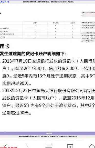 广发银行逾期停卡还清后多久可以再次申请信用卡/贷款？逾期多久会被封卡/停止采用？