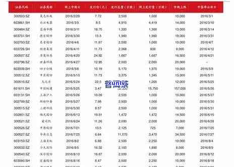 冰岛茶价格表大全：2023年正宗冰岛茶多少钱一斤？属于什么档次？全揭秘！