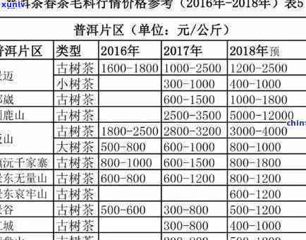 冰岛茶价格一览表：全网最全的价格信息与图片