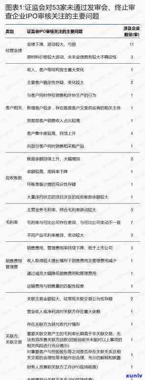 广发银行发律师函严重：合法还是违规？收到律师函后该怎样应对？