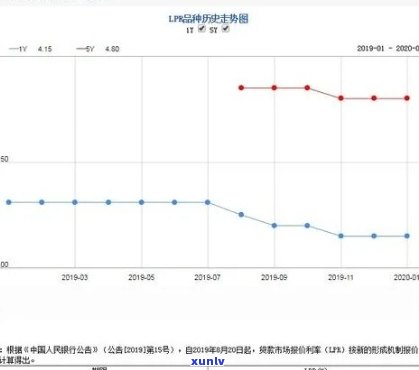 广发财智金晚还一天会怎样作用信用记录？是不是会产生额外利息？是不是有宽限期？还款日期固定吗？