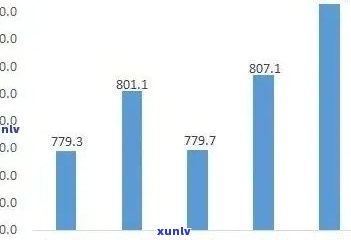 2019冰岛茶的价格，2019年冰岛茶叶价格是多少？一份详细的市场分析报告