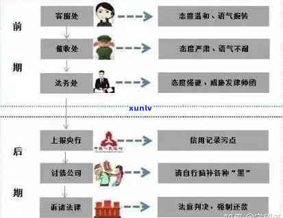 广发银行逾期十多万怎样解决？逾期责任、法律程序及上时间解析