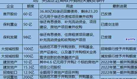 广发逾期2个月但是更低还了，今天打  非要全额还，已还更低仍被请求全额还款，无力偿还怎么办？