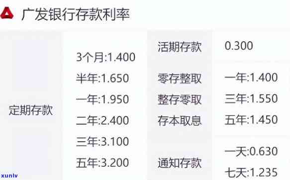 广发银行零售利息是什么，探究广发银行零售利息：你需要知道的一切