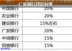 广发银行零售利息是什么，探究广发银行零售利息：你需要知道的一切