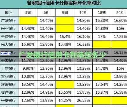 广发逾期利率是多少，查询广发逾期利率，避免额外费用！