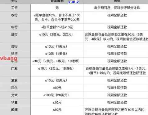 广发卡逾期5天利息-广发卡逾期5天利息怎么算