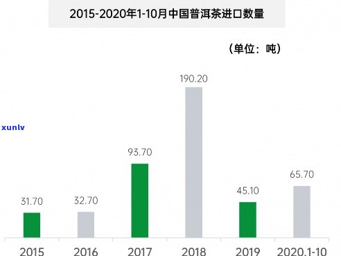 2020年冰岛茶价格：历年数据对比与最新行情解析