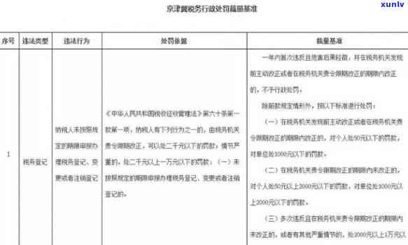 罚款逾期5个月未交：作用与解决办法