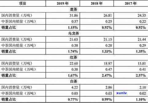 2007年的冰岛茶：价格、价值与市场趋势分析