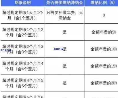 逾期4个月-4个月没交罚款要交多少滞纳金