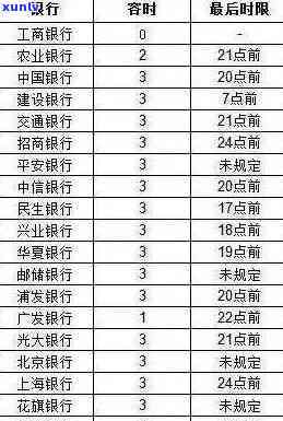 广发逾期还款了一天算逾期吗，广发银行：逾期一天还款是不是算作逾期？