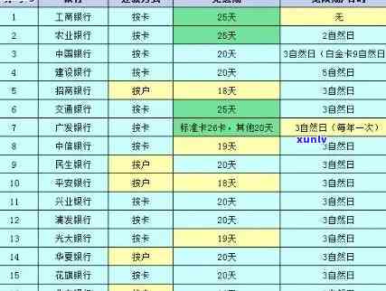 广发逾期还款一天扣违约金200元可以追回吗，广发银行：逾期一天还款，需支付200元违约金，能否追回？