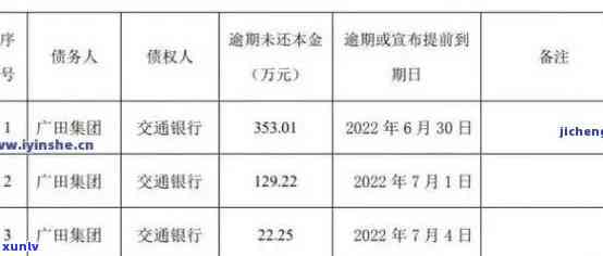 支付宝上海信用购逾期-支付宝上海信用购逾期一天上吗有影响吗