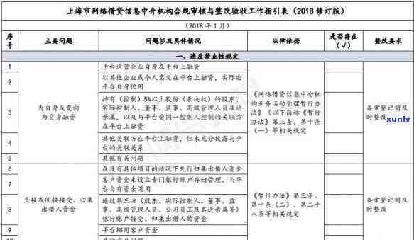 交通银行逾期3个月,上海打  什么情况，交通银行信用卡逾期三个月，上海方面实施  的情况分析