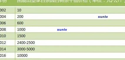 冰岛茶价格表大全，全面了解冰岛茶的价格：冰岛茶价格表大全