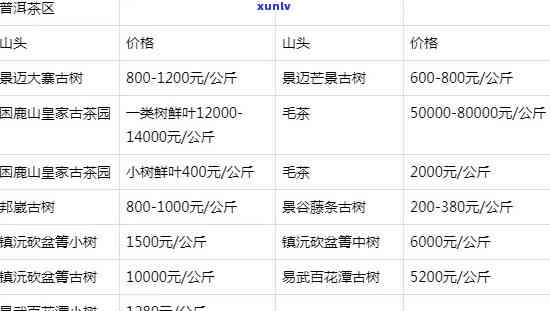 明生信用卡逾期后客户让取消分期再重新分期 - 信用卡逾期后的还款策略