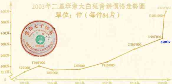 班章2020价格表：历年涨幅与典藏版价格比较，是否真的贵?