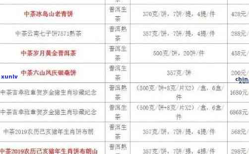 班章2020价格表：历年涨幅与典藏版价格比较，是否真的贵?