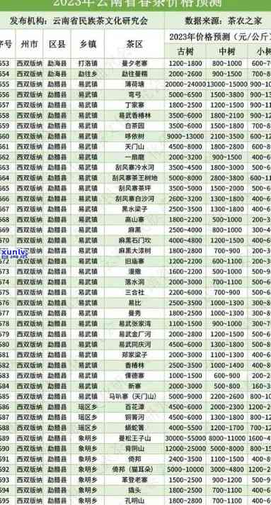 冰岛茶市场价：2021年行情及查询结果