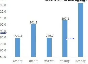 2021冰岛茶价格：历年行情与市场走势分析