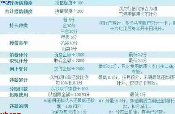 工行牡丹分期卡：信用卡类型、采用  、密码设置、提现及提前还款说明