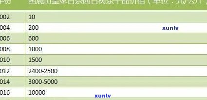 2015冰岛茶价格：历年走势分析及最新行情概览