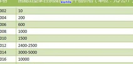 2016年冰岛茶价格：历年走势分析与预测