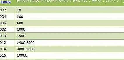 2019冰岛茶的价格：历年走势与市场行情分析