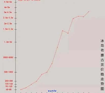 06年冰岛茶的价格变化：从早期到现在的趋势分析