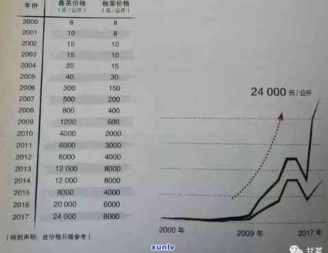 06年冰岛茶的价格变化：从早期到现在的趋势分析