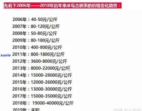 06年冰岛茶的价格变化：从早期到现在的趋势分析