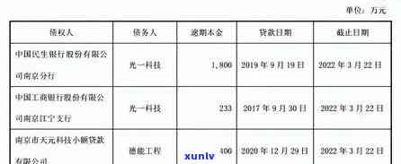 工行贷款期扣款：含义、作用与解决  