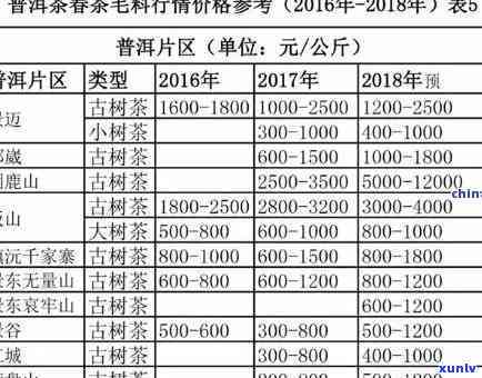 冰岛老树茶2007-冰岛老树茶2018价格表