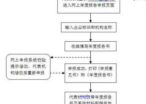 深圳工商年报补报流程：操作步骤、时间规定与未准时申报的解决方法