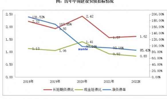 中南建设债务：最新重组进展、分析与违约处置，2755亿逾期风险全解析