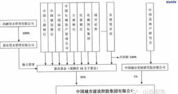 中南建设债务：最新重组进展、分析与违约处置，2755亿逾期风险全解析