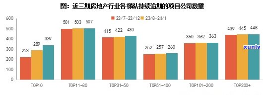 中南建设子公司逾期-中南建设子公司逾期了怎么办