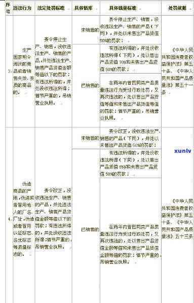 工商局侵权罚款标准是多少？对商家侵权表现有行政处罚吗？怎样投诉侵权产品？