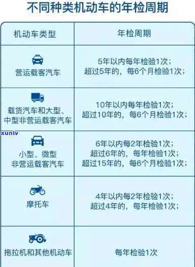 工商年检过期罚款多少？超过时间怎样处罚？错过怎么办？