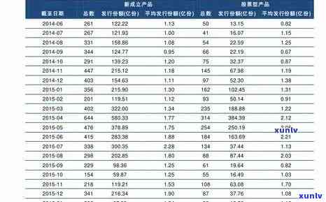 2014年的冰岛普洱茶价格及其变化趋势