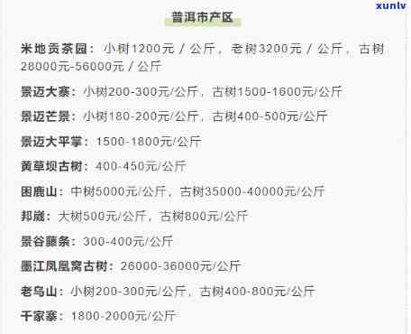 冰岛普洱茶2010价格走势与口感解析，附2018-2023年价格表