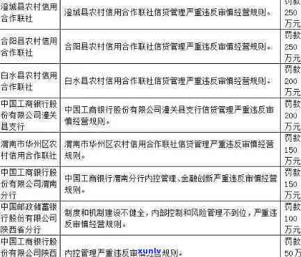 工行贷款逾期：多长时间会上？一天会有何作用？逾期4年未被起诉怎么办？一个月后会怎样？违约金一天就被扣除，是不是会作用？