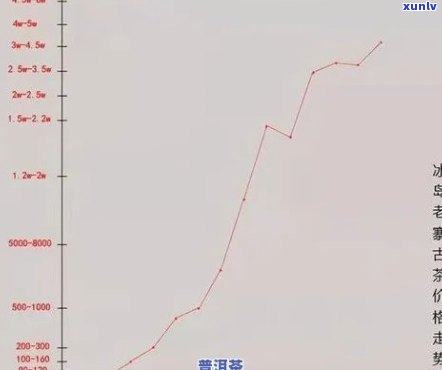 2019冰岛茶的价格：历年趋势与最新行情全解析