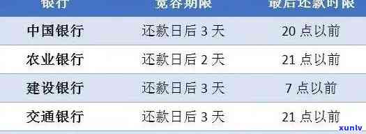 农业银行逾期12期利息多少？贷款逾期一年怎样分期还款及利息能否退还？逾期几期将被请求全额还款？